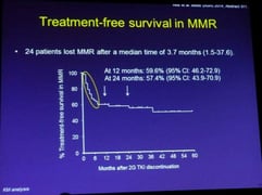 ASH leucémie leucemie LMC traitement lmc france cml myeloide myéloïde chronique leucémie lmc cml leukemia cancer sang moelle osseuse leucocythose philadelphie