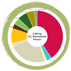 Perspektivwechsel Klimabudget: Was kann ich mir erlauben?
