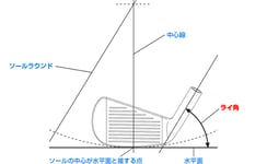 ２チャンネルの”ライ角調整は詐欺だ”に飛ぶ