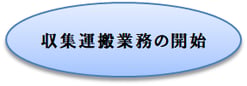 収集運搬業務の開始