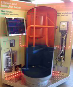 Schichten- Wärme Speicher Prinzip entscheidend sind die Qualitätsunterschiede und Nutzinhalt und damit die Speicher Kapazität Wie unterscheide ich Billig - Hergestellt von günstig und hochwertig?