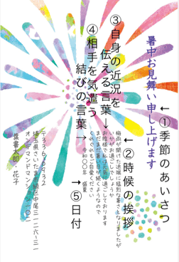 暑中見舞いはがきの書き方を説明した花火デザイン。