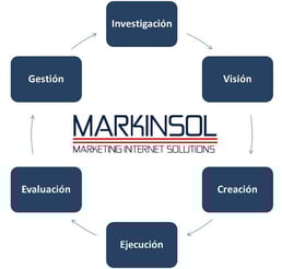 Markinsol - Nuestra Metodología