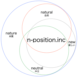 姿勢・歩き方改善ラボ 株式会社n-positionの名前の由来について　姿勢改善・歩き方改善ラボ【㈱n-position】骨盤コントロール補助器「ニュートラル」開発会社