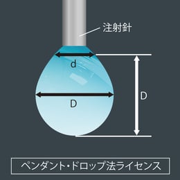 界面張力測定ライセンス画像
