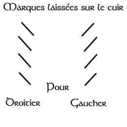 Passage de la griffe en droitier et gaucher