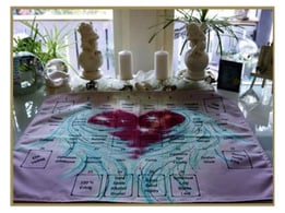 Lenormand Häuserlegetücher