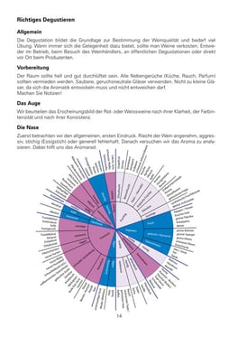 Weinbuch der Barschule Zürich Text