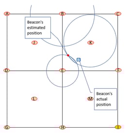 二円指向三点測位のイメージ図
