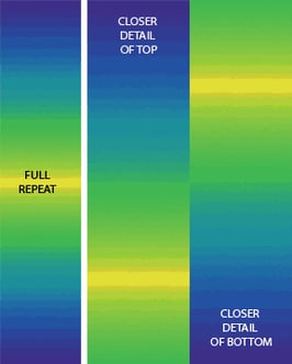 Lapissunshine, Essential Graditions, Benartex, 06057750518