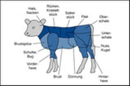 Rindfleisch Mischpaket (per Kilo abgerechnet)