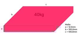 Sylomer® SVP MAX 40/12,5