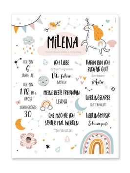 Meilensteinposter Milena