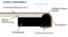 Leinwandbild-Öberefahre/Alpfahrt Art.-Nr. MZ7-7584