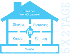 Werteökonomie Werkstatt