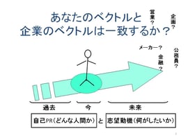 　　　　　　　　　　あなたが今いる場所
