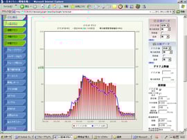 デマンド閲覧サービス