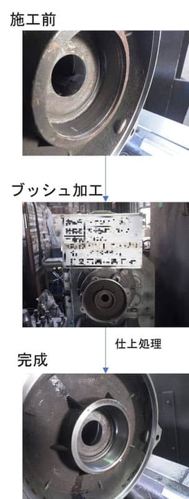ブランケットのハウジング摩耗再生処理