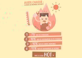 PROMO - L'été n'est pas fini, il va encore faire chaud les amis ! 4 promos pour passer le cap ;) J'en profite => http://www.ldlc.com/n4064/#523d712af1ceb