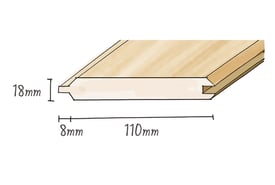 T＆G 形状 サイディング