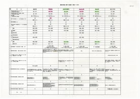 愛知県内市議会議員報酬