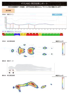 寝姿勢計測　FIT LABO姿勢判定　あなたの寝姿勢を見える化して理想の寝姿勢をご提案いたします
