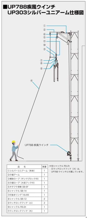 UP303　シルバーユニアーム　介錯ロープガイドシステム