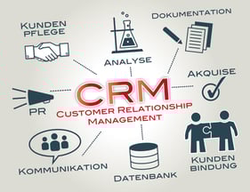 CRM / Vertrieb / Verkauf