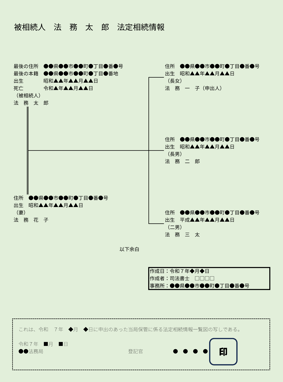 戸籍の収集のイメージ