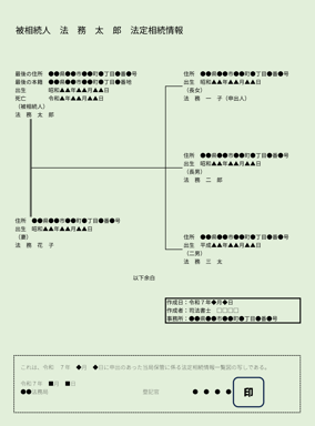 法定相続情報一覧図のイメージ