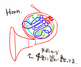 ホルン図