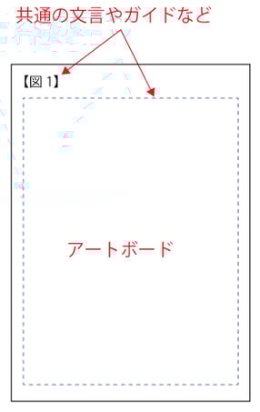 Illustorator　アートボード