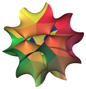 カラビ・ヤウ多様体image