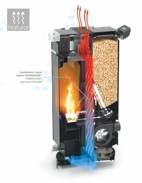 ペレットストーブ，テルモロッシ