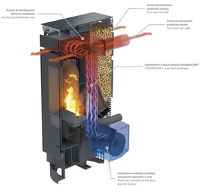 ペレットストーブ