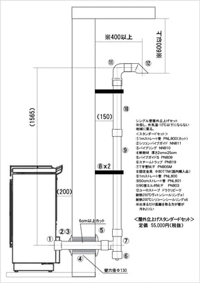 ペレットストーブ，煙突，排気筒