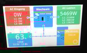 Übersicht Energiefluß Erzeugung Batterie zustand SOC und Eigenverbrauch im Vergleich zum Netzbezug