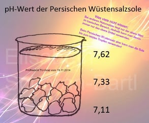 Wüstensalz Lut basisch