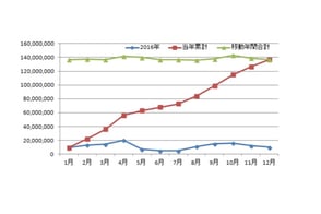 戦略サンプル③