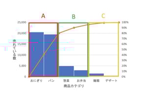 戦略サンプル①