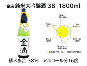 金滴純米大吟醸38　1800ml（日本酒）