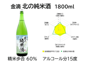 金滴 北の純米酒　1800ml