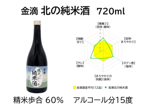 金滴 北の純米酒　720ml