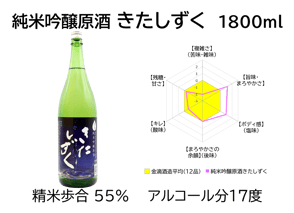 純米吟醸原酒 きたしずく　1800ml