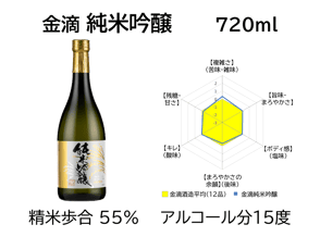 金滴 純米吟醸　720ml