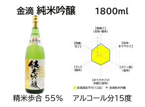 金滴 純米吟醸　1800ml
