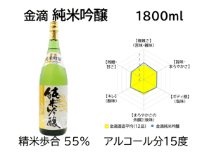 金滴 純米吟醸　1800ml