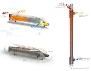 シャワー排水熱回収