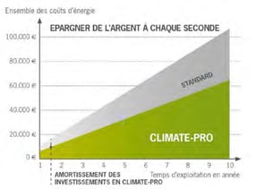 gemmet handels ag, gemmet expert blog, lave-batterie, vaisselle à convoyeur, valais, vaudt, installation, acheter, montage, ventes, suisse