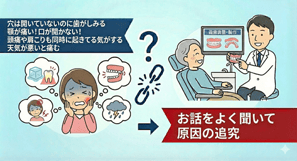 しみる　口が開かない　顎が痛い　歯ぎしり　顎が外れる　天気　低気圧　顎関節症　